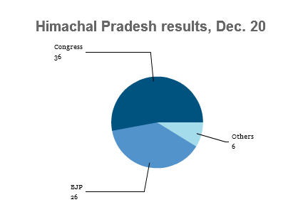 himachal pradesh