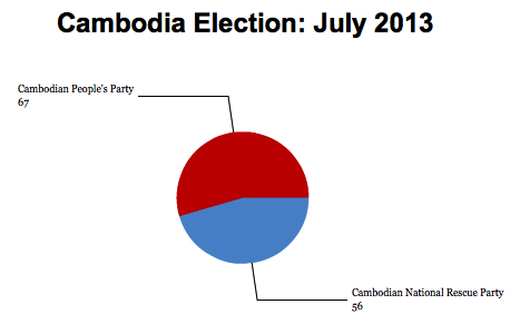 cambodia2013
