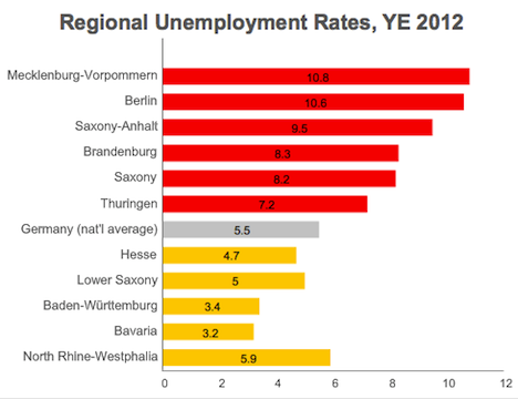 regional unemployment
