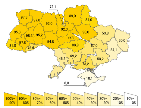 ukrainan language