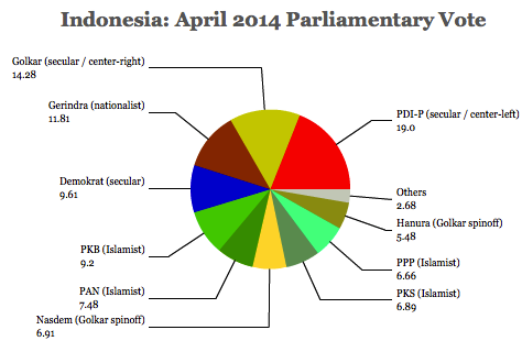 indonesia2014 copy