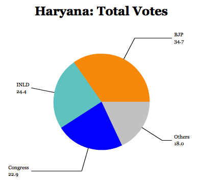 haryana14