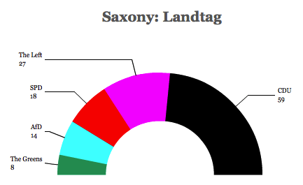 saxony landtag