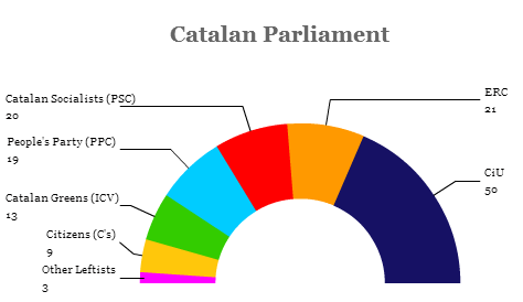 catalan parliament