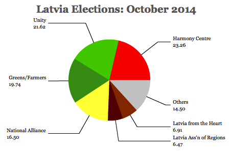 latvia2014