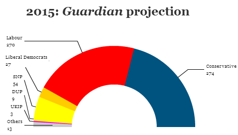 guardian projection